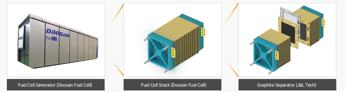 Fuel cell separator