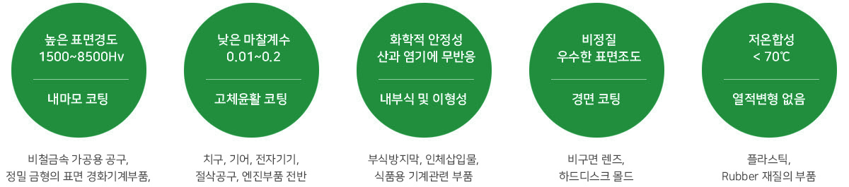 제이앤엘테크 | J&L TECH - DLC technology
